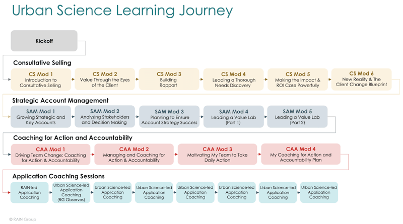 urban_science_learning_journey