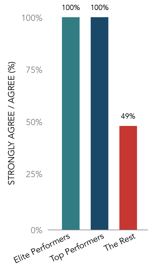 Organizational Sales Goal Attainment