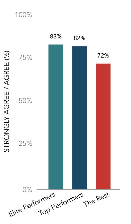 Organizational Sales Goals are Challenging